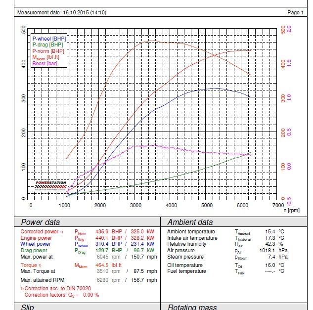 merc%20dyno.jpg