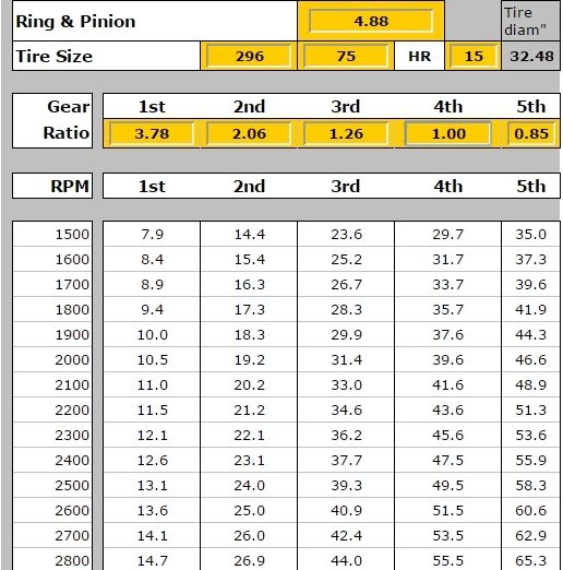 toyota f series diff ratios #4