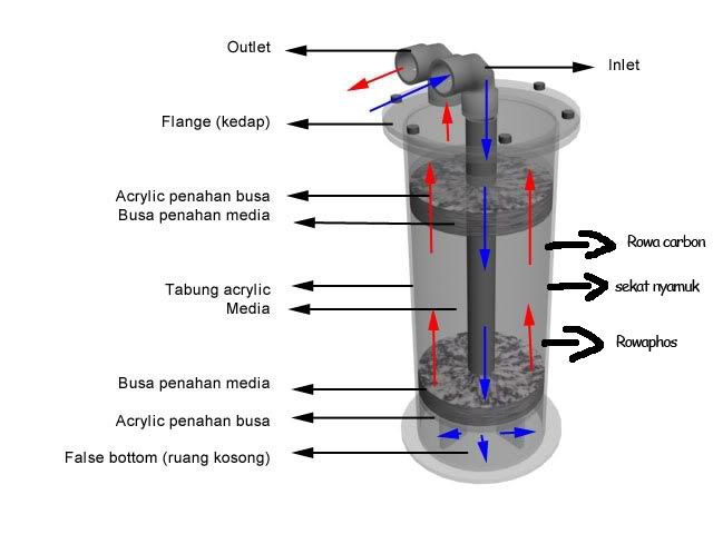 infofluidizer.jpg