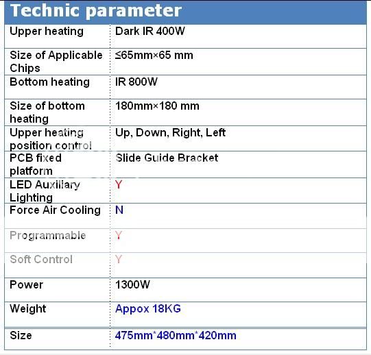 Products apply to the welding of CBGA CCGA CSP QFN MLF PGA, all the